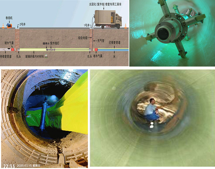 冠县UV-CIPP内衬修复