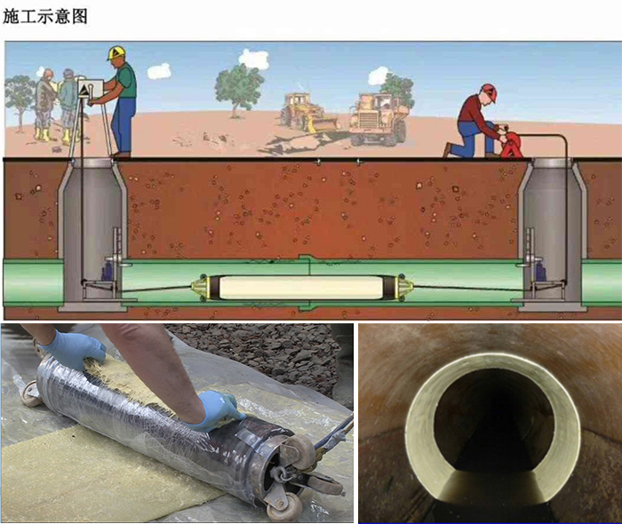 冠县管道局部点状修复